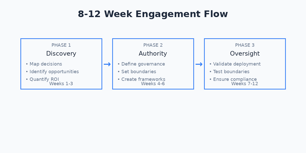 8-12 Week Engagement Flow